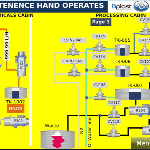 יוניטרוניקס ביפלס 1
